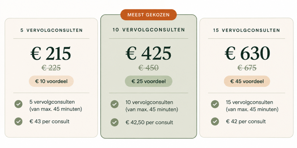 Pakket prijzen met korting