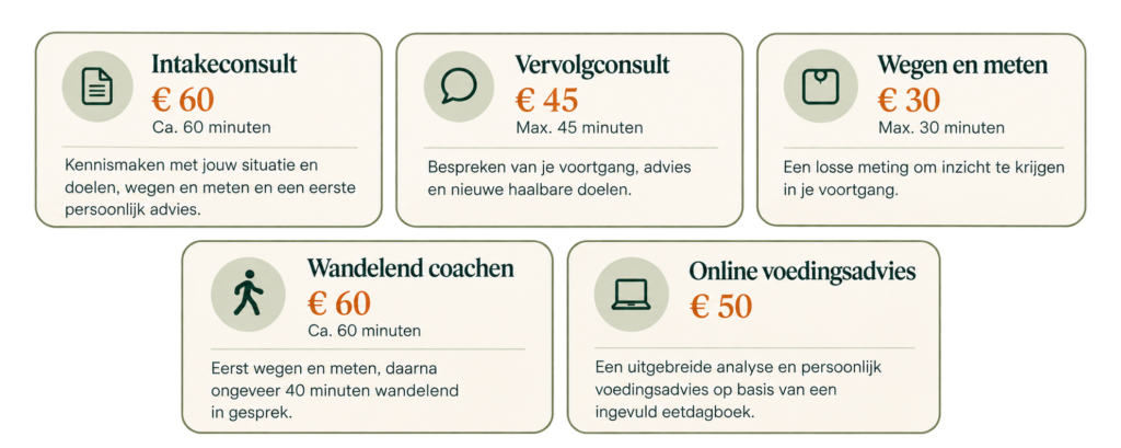 Losse consulten en overige diensten